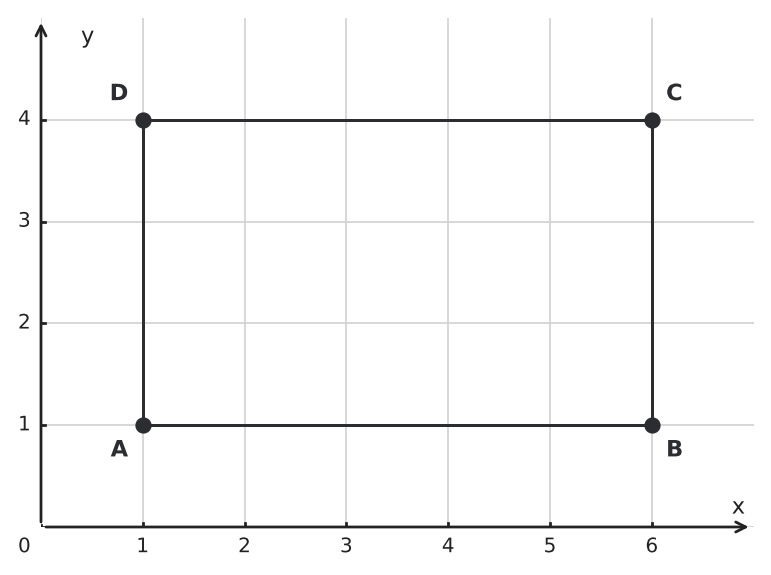 Figure for problem 551910