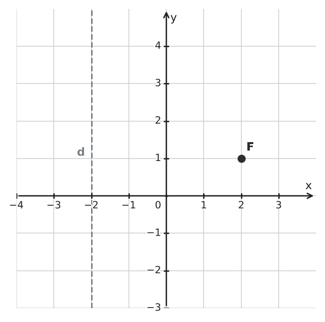Figure for problem 551913