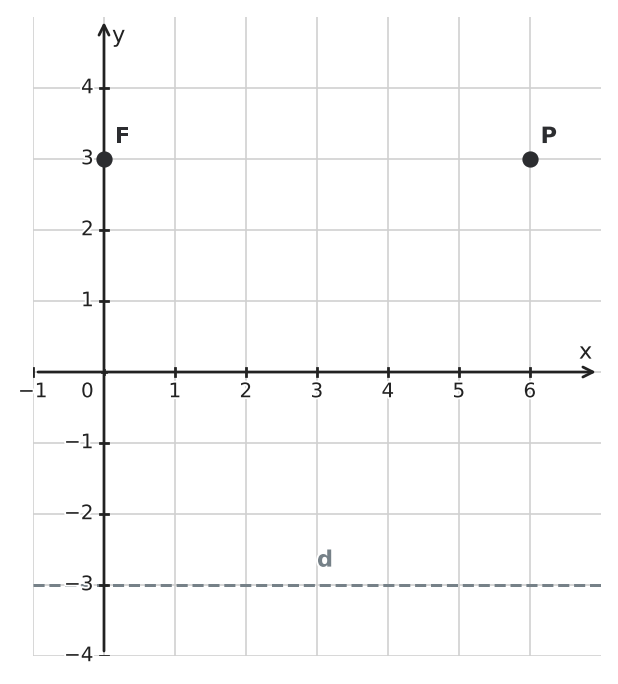 Figure for problem 551914