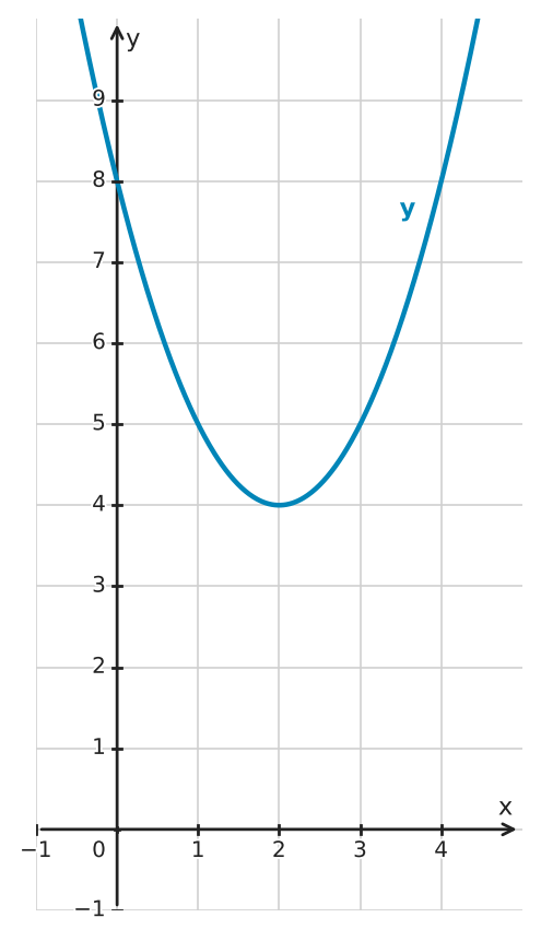 Figure for problem 551920