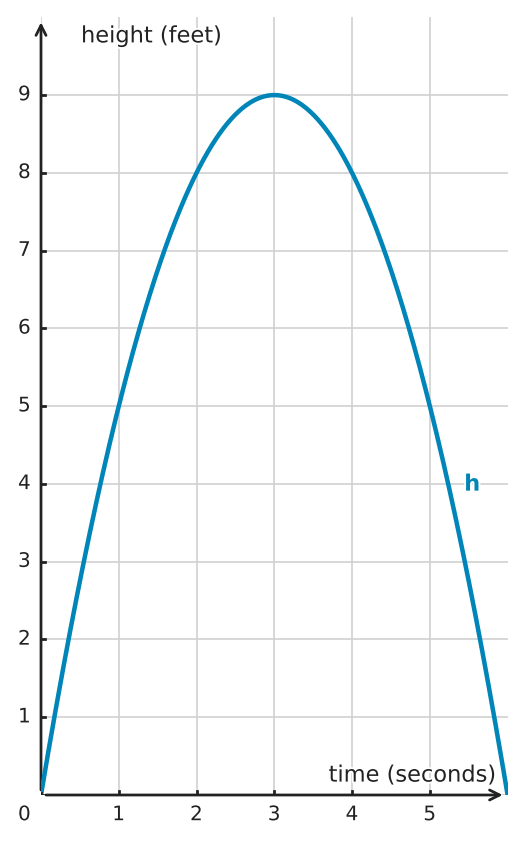 Figure for problem 551923