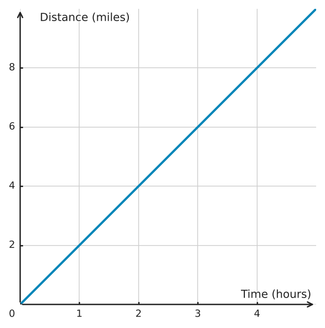 Figure for problem 551928