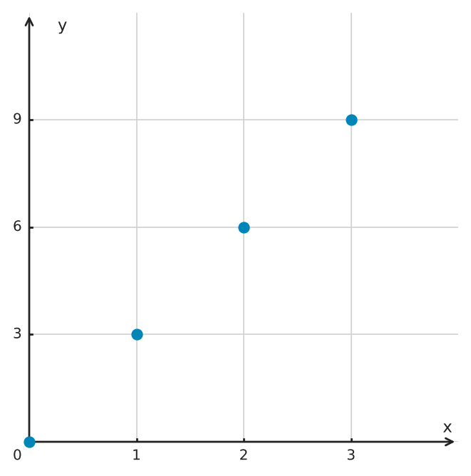 Figure for problem 551931