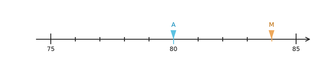 Figure for problem 551940