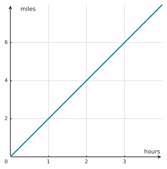 Figure for problem 552000