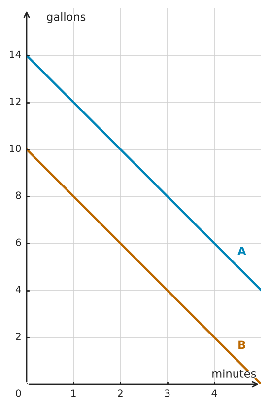 Figure for problem 552010