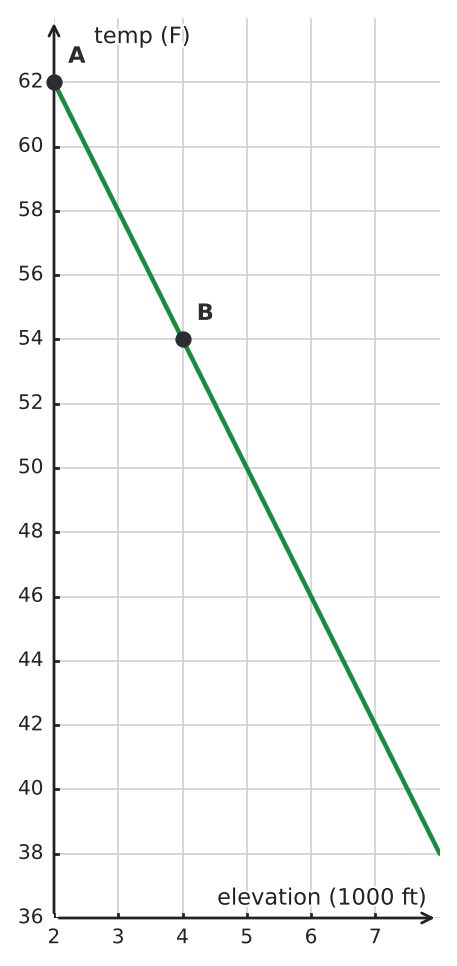 Figure for problem 552011