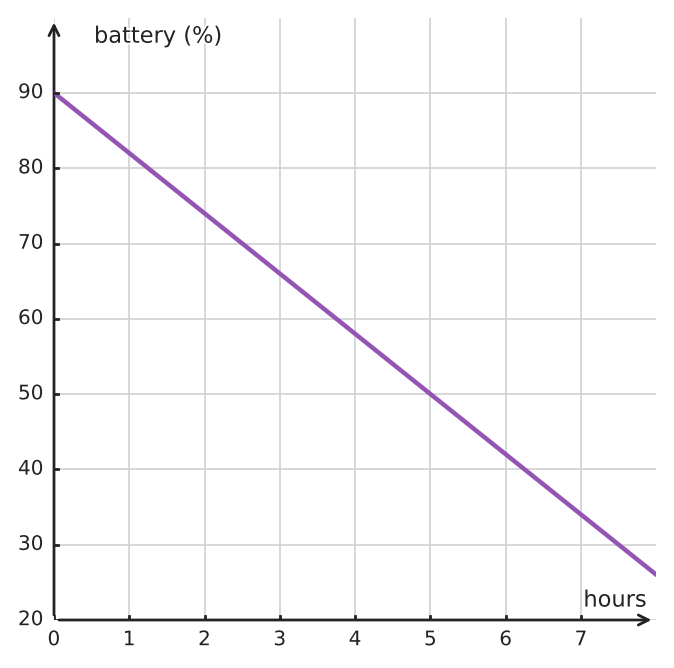 Figure for problem 552012