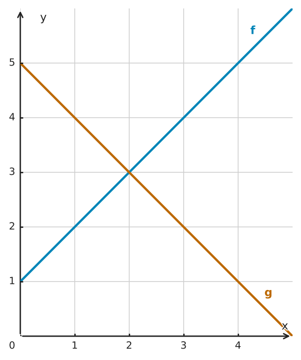 Figure for problem 552013