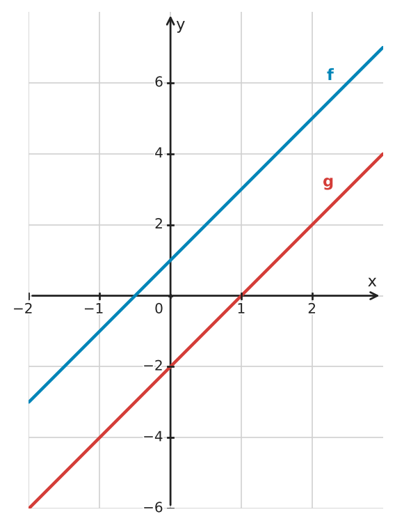 Figure for problem 552015