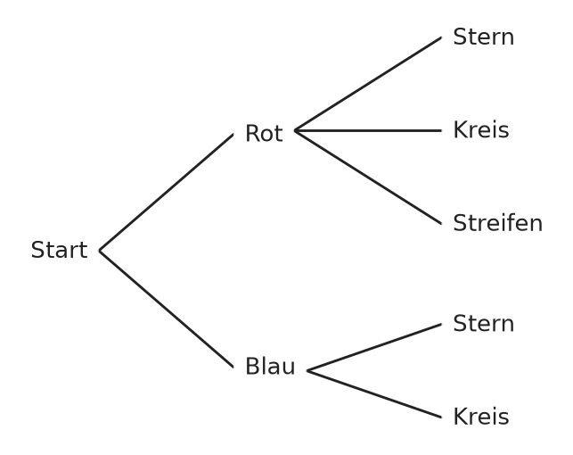 Abbildung zur Aufgabe 552091