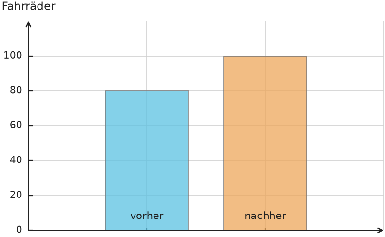 Abbildung zur Aufgabe 552107