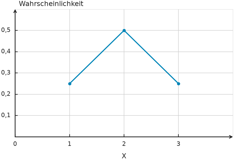 Abbildung zur Aufgabe 552160