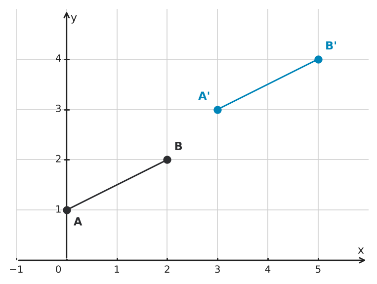 Figure for problem 552189