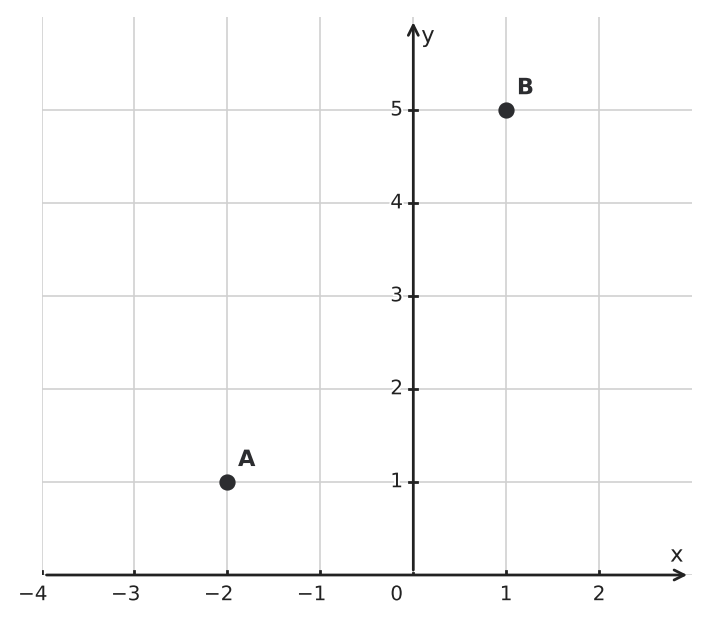 Figure for problem 552198