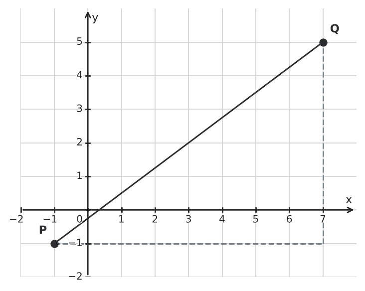 Figure for problem 552199