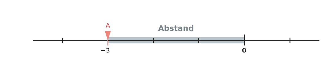 Abbildung zur Aufgabe 552231