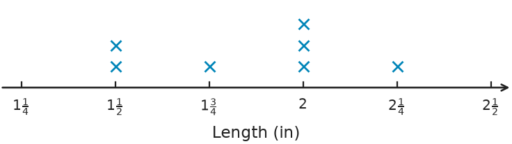 Figure for problem 552242