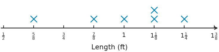 Figure for problem 552243