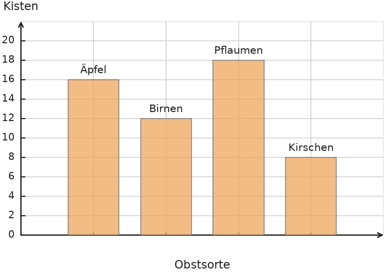 Abbildung zur Aufgabe 552351