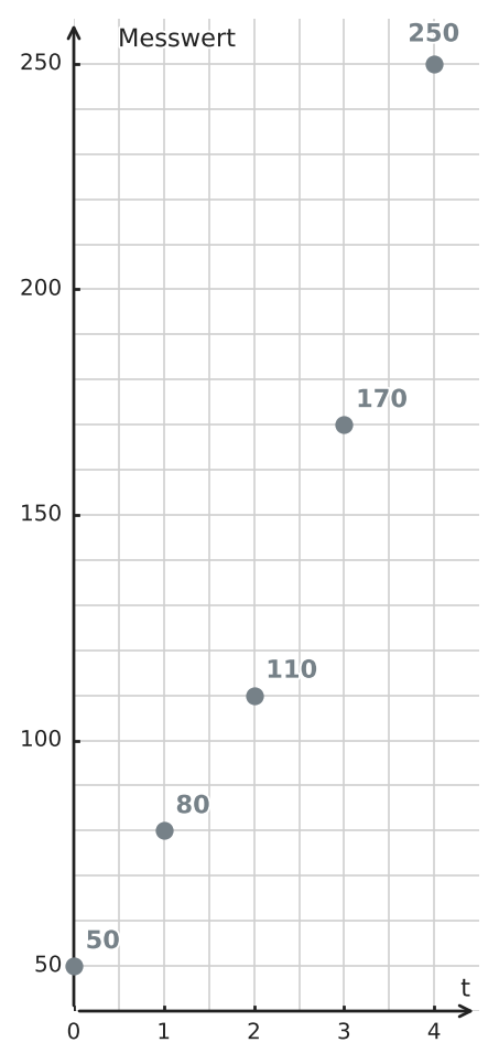 Abbildung zur Aufgabe 552449