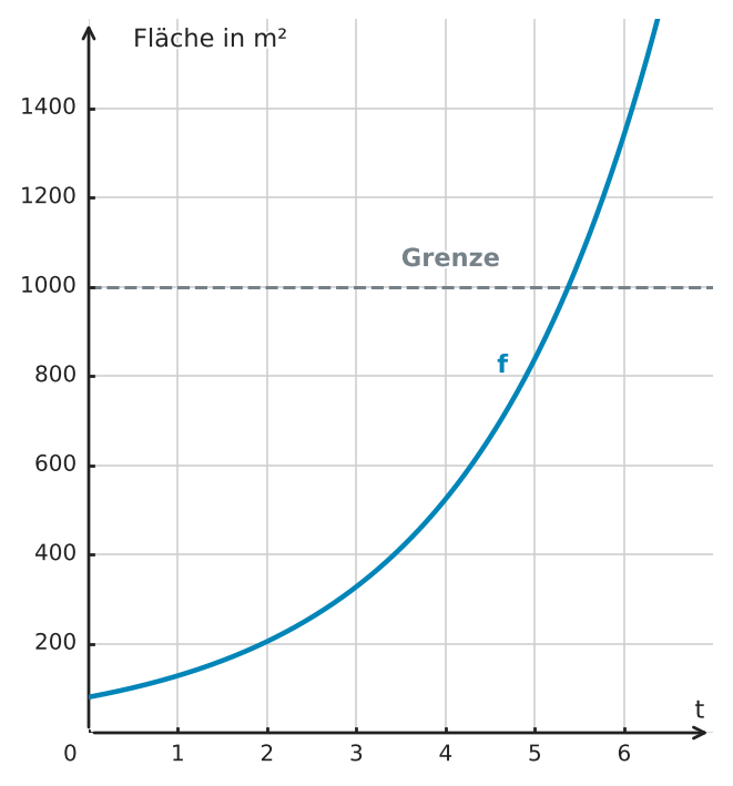 Abbildung zur Aufgabe 552450