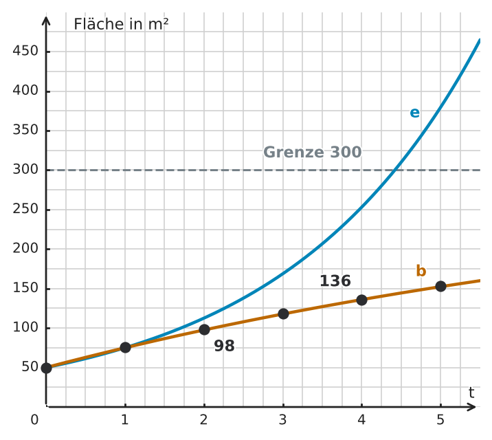 Abbildung zur Aufgabe 552453