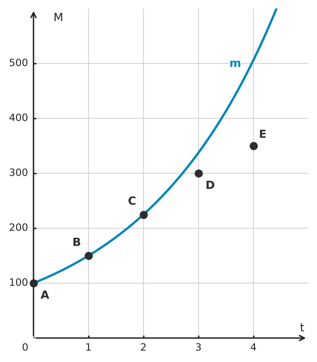 Abbildung zur Aufgabe 552532
