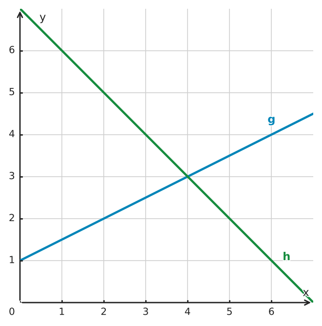 Abbildung zur Aufgabe 553188