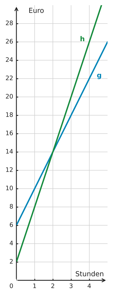 Abbildung zur Aufgabe 553190