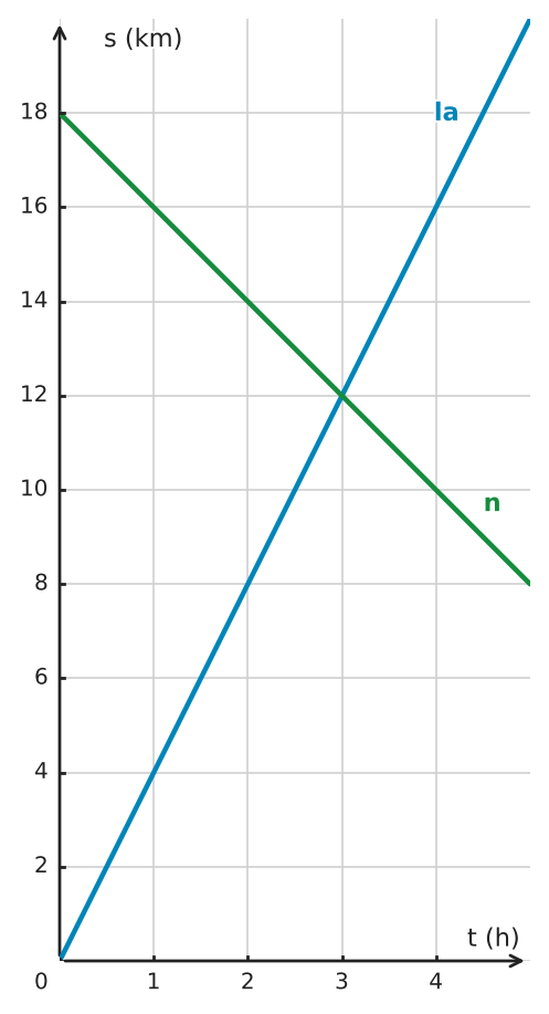 Abbildung zur Aufgabe 553224