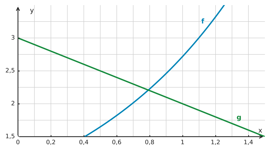Abbildung zur Aufgabe 553307
