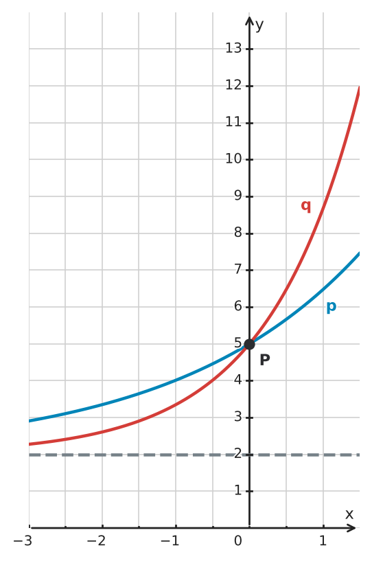 Abbildung zur Aufgabe 553319