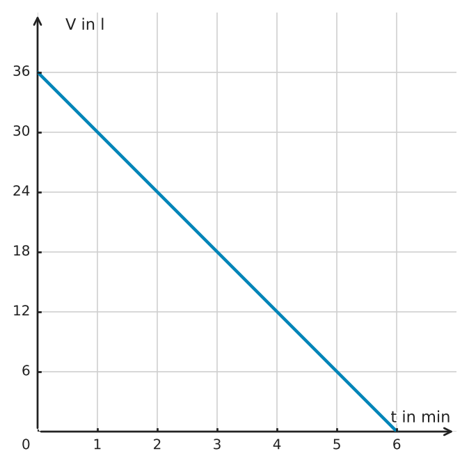 Abbildung zur Aufgabe 553329