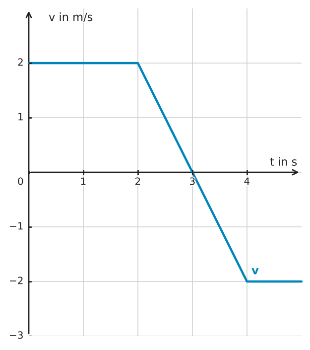 Abbildung zur Aufgabe 553483