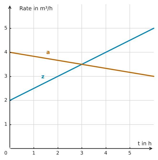 Abbildung zur Aufgabe 553491