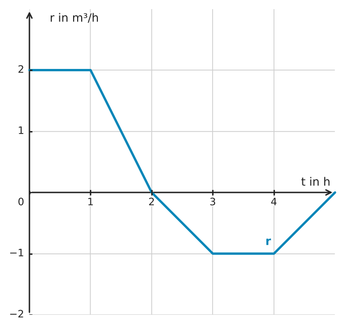 Abbildung zur Aufgabe 553497