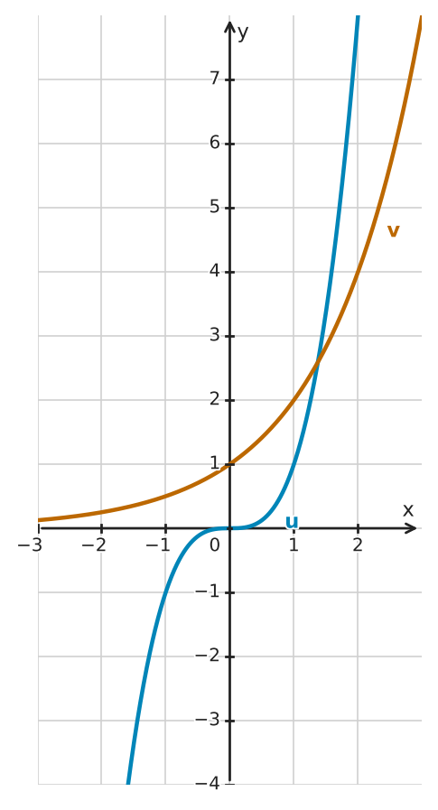 Abbildung zur Aufgabe 553603