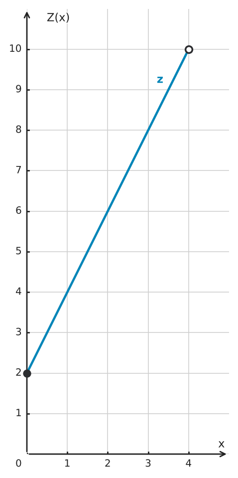 Abbildung zur Aufgabe 553623