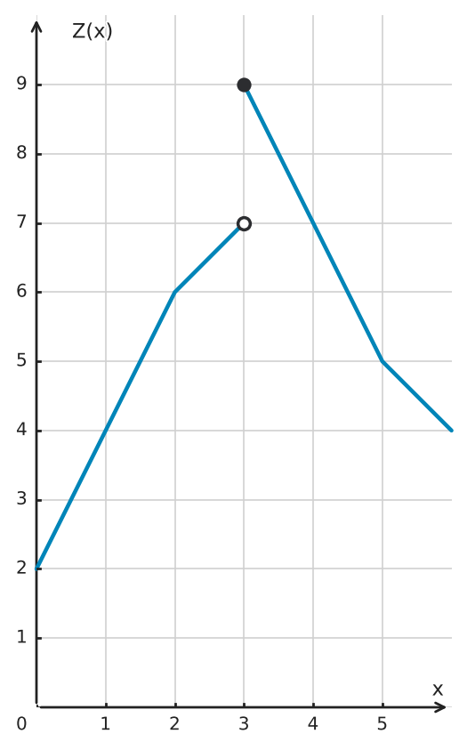 Abbildung zur Aufgabe 553624