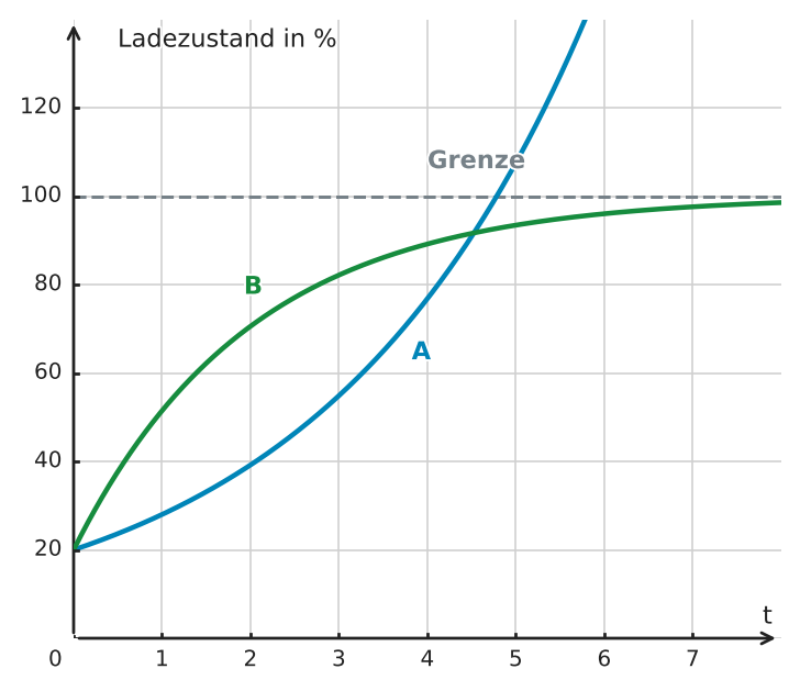 Abbildung zur Aufgabe 553640