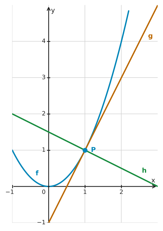 Abbildung zur Aufgabe 553649