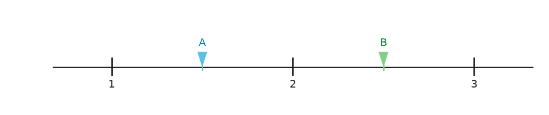 Figure for problem 554045