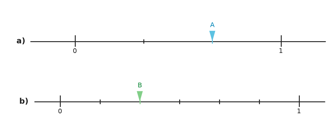 Figure for problem 554048