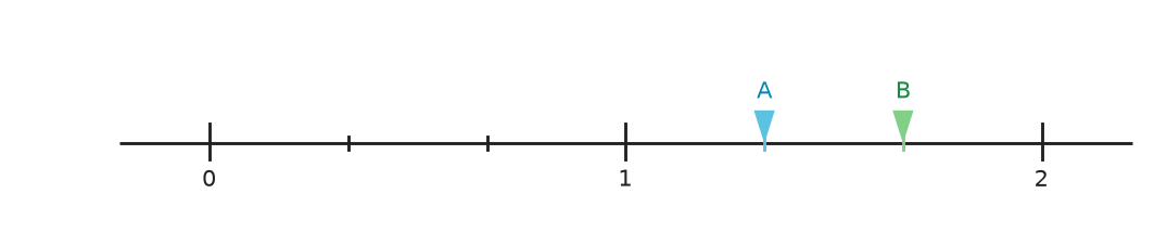 Figure for problem 554049
