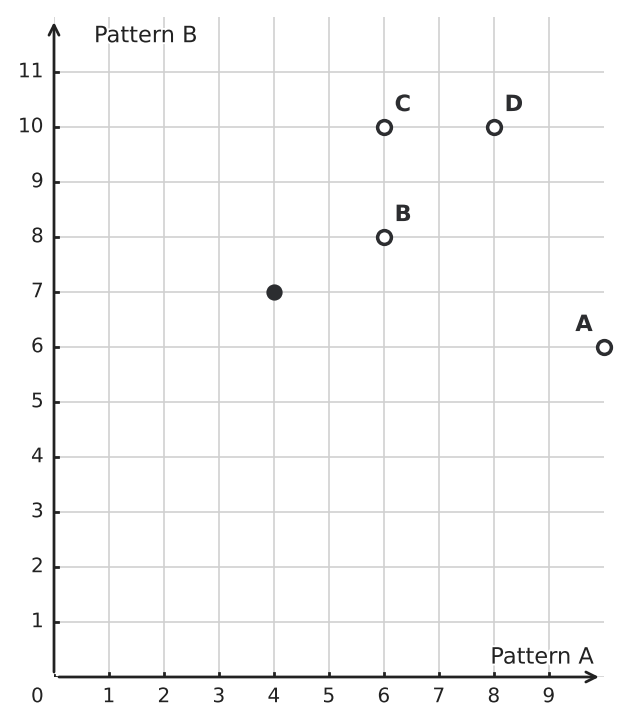 Figure for problem 554068