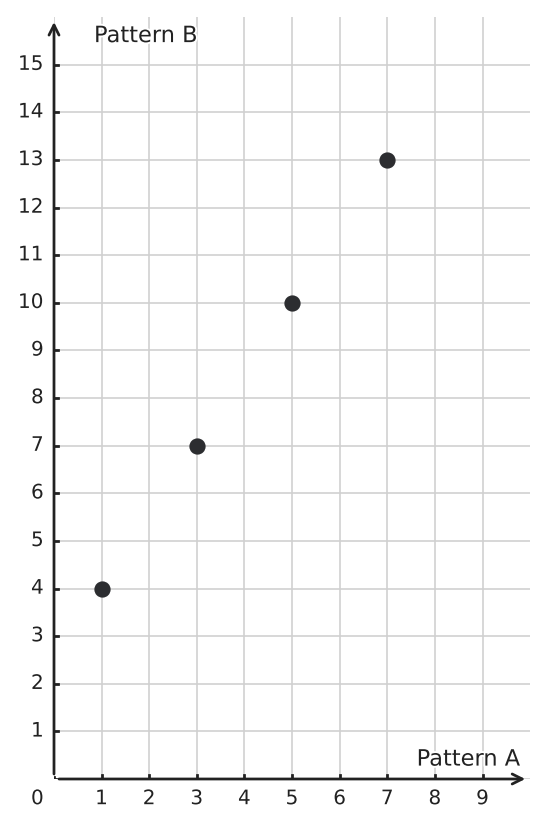 Figure for problem 554069