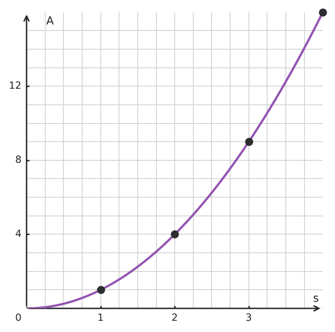 Figure for problem 554085
