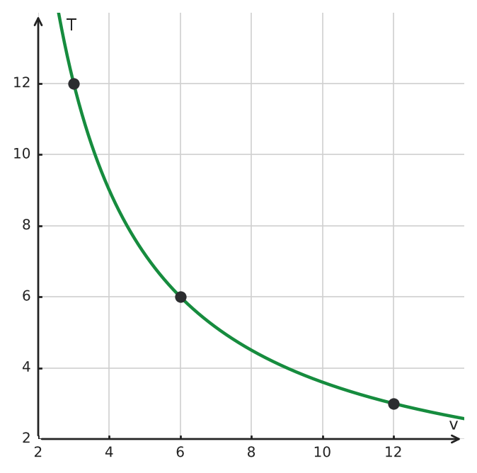 Figure for problem 554086