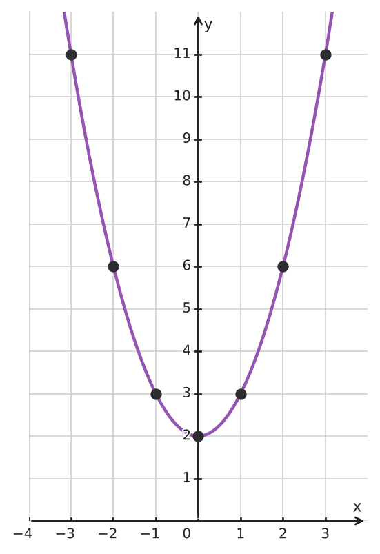 Figure for problem 554087